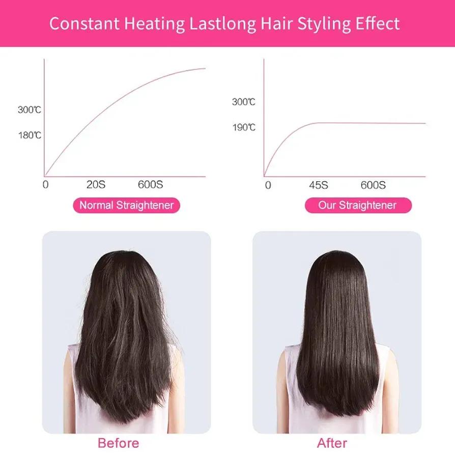 2-in-1 Mini Hair Styler – Straightener & Curler